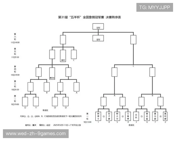 女子冠军联赛抽签揭晓对阵走势